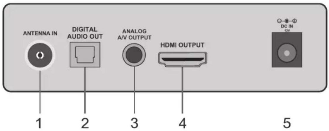 ANTENNA IN DIGITAL AUDIO OUT ANALOG A/V OUTPUT HDMI OUTPUT 1 2 3 4 5 DC IN 12V