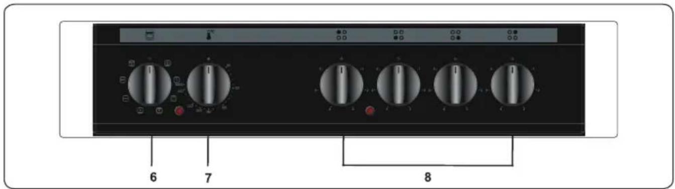 Essentiel B ECVC5060n7 - Bandeau de commande - 1