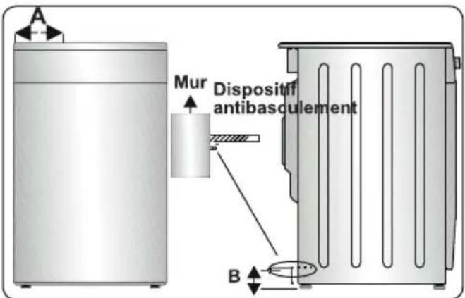 Essentiel B ECVC5060n7 - BRANCHEMENT ÉLECTRIQUE ET SÉCURITÉ - 6