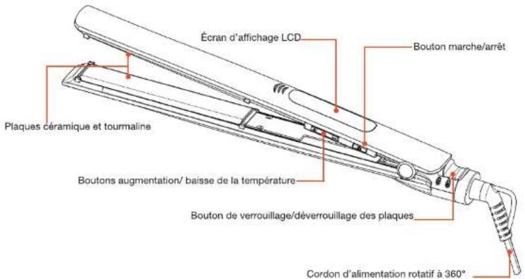 Essentiel B EFL2 HELIA - DESCRIPTION DE L'APPAREIL - 1