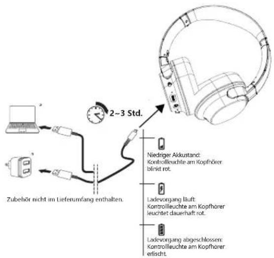 Essentiel B CT702 - Aufladen des Kopfhörers - 2