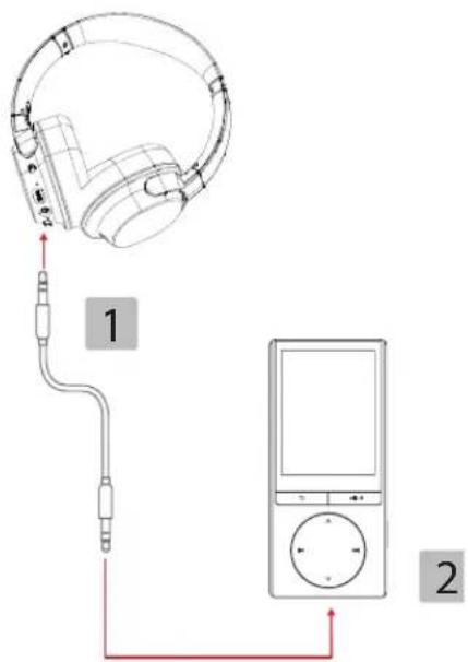 Essentiel B CT702 - Remarque : - 1