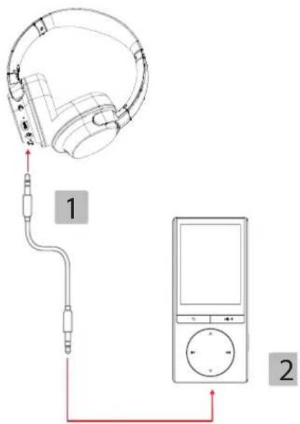 Essentiel B CT702 - Opmerking: - 1