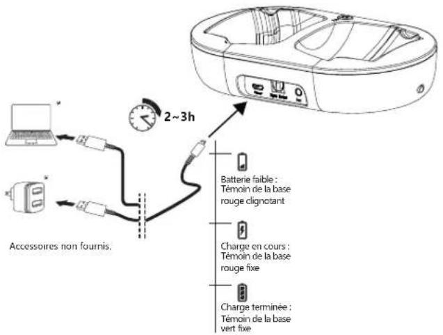 Essentiel B CT702 - chargement du casque - 1