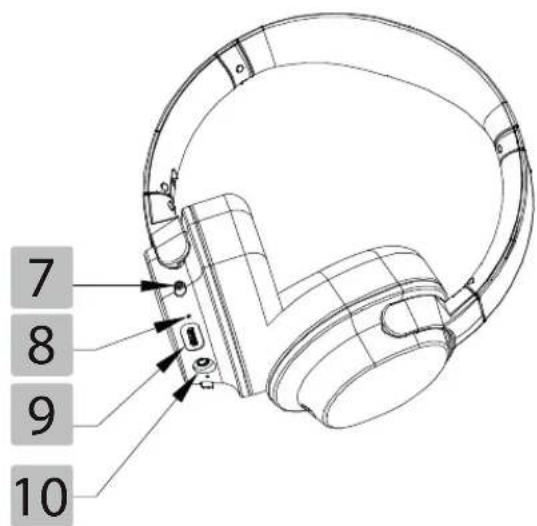 Essentiel B CT702 - KONTROLLLEUCHTE DER SENDESTATION - 2