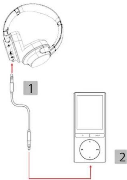 Essentiel B CT702 - Anmerkung: - 1