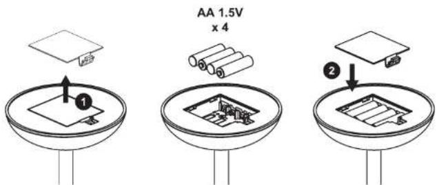 Essentiel B EM L4 METIS - insertion des piles - 1