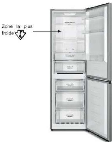 Essentiel B ERCV190-60hiV1 - conseil de stockage des aliments - 1