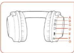Essentiel B AB1060 BT - 1