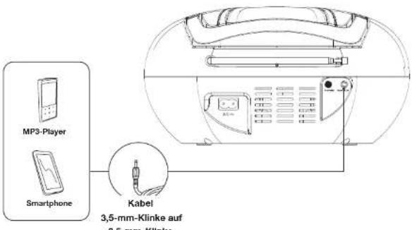 Essentiel B Rumba - Grundfunktionen - 2