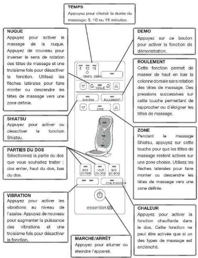 Essentiel B EDEN PREMIUM - Description de l'apparell - 2