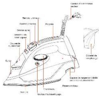Essentiel B EFV 2600 Cordlys - Questions FRÉQUEMMENT POSÉES - 1
