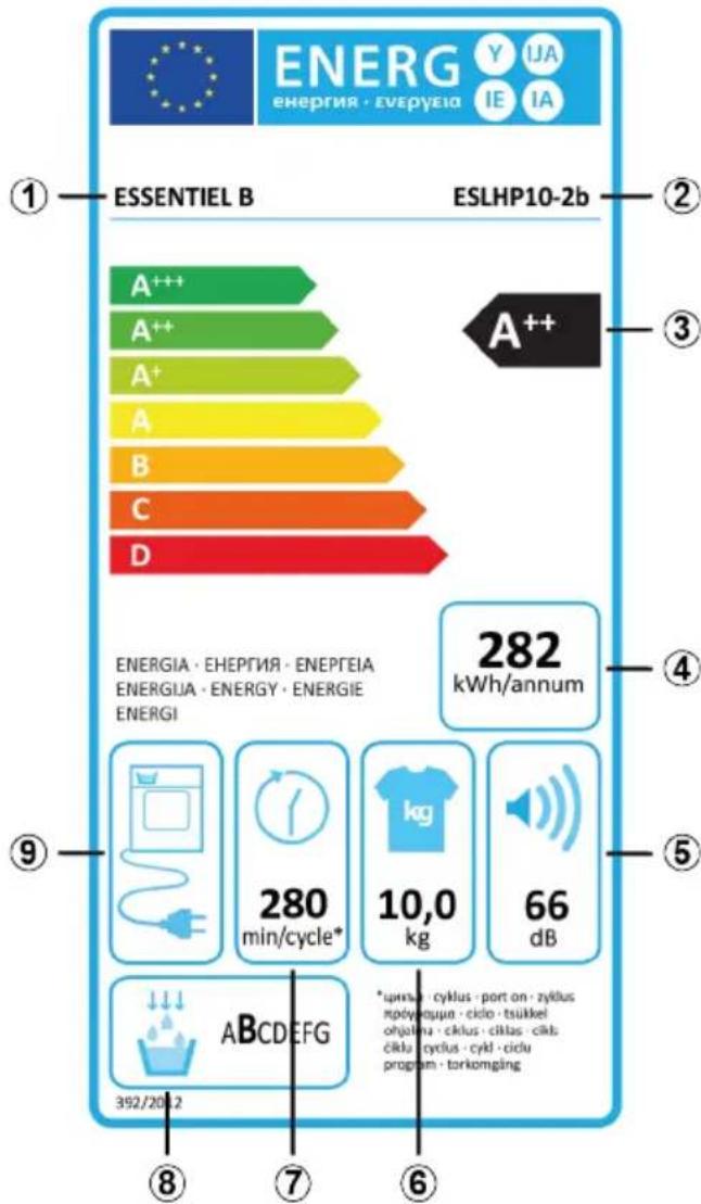 Essentiel B ESLHP10-2b - DESCRIPTION DE L'ÉTIQUETTE ÉNERGÉTIQUE ET ÉCONOMIE D'ÉNERGIE - 1