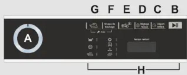 Essentiel B ESLHP10-2b - CONTROLS AND PROGRAMMES - 1