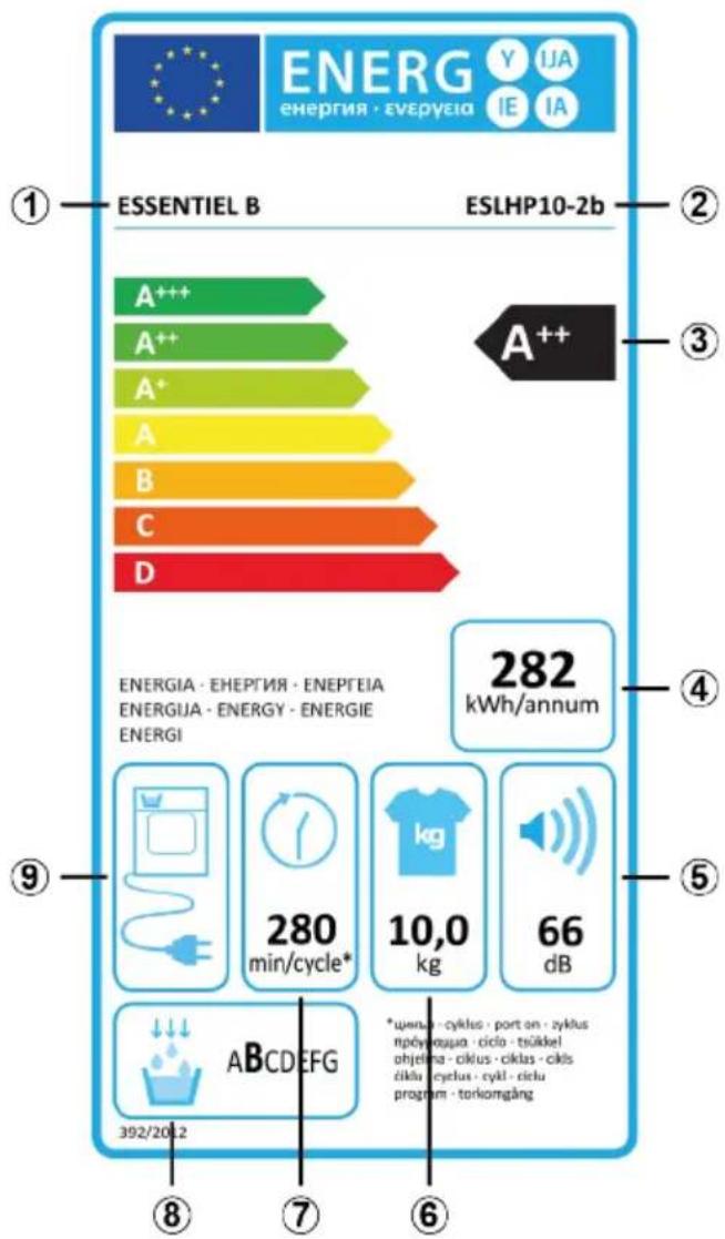 Essentiel B ESLHP10-2b - DESCRIBING THE ENERGY LABEL AND SAVING ENERGY - 1