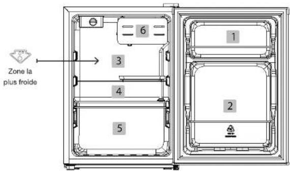 Essentiel B ERM65-45mib6 - Conseils de stockage des aliments - 1