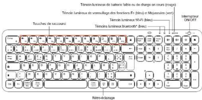Essentiel B EB-SK-11-SF - Contenu de la boite - 1