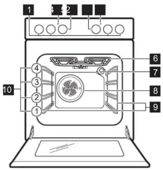Essentiel B ECV506s - Algemeen overzicht - 1