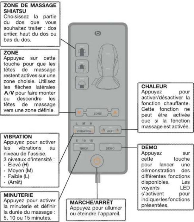 Essentiel B EDM6 Eden Soft - description de la télécommande et des fonctionnalités - 1