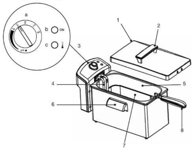 Essentiel B EFSP2668i - Description de l'appareil - 1