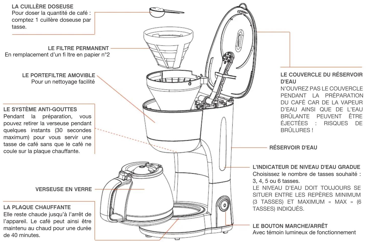 Essentiel B ECF 8n Selenia - AVANT LA PREMIERE UTILISATION - 1