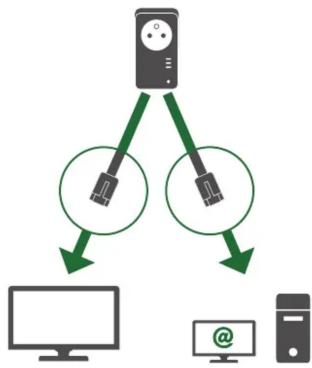 Essentiel B CPL Connect - 5 - 1
