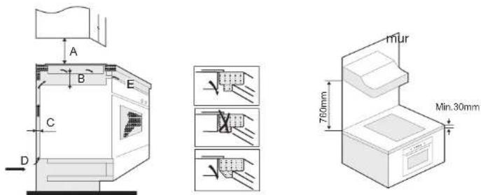 Essentiel B ETV41 - Encastrement - 2