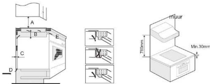 Essentiel B ETV41 - Inbouw - 2
