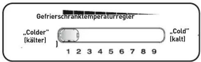 Essentiel B ERDV165-55s3 - WICHTIG: - 1
