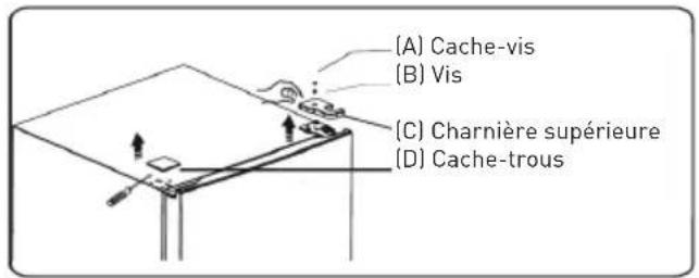 Essentiel B ERDV165-55s3 - Procédure d'inversion d'ouverture des portes - 1