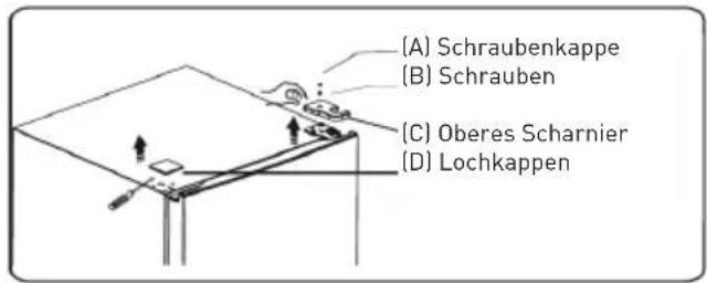 Essentiel B ERDV165-55s3 - Verfahren zum Umkehren der Türöffnungsrichtung - 1