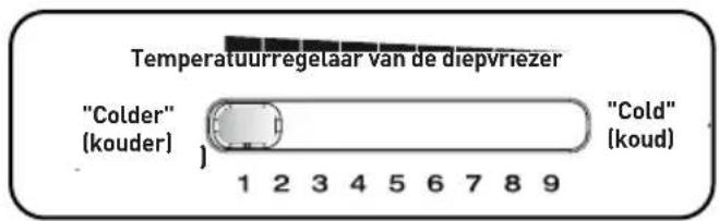 Essentiel B ERDV165-55s3 - BELANGRIJK: - 1