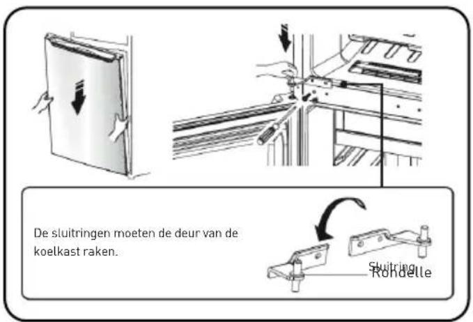 Essentiel B ERDV165-55s3 - Procedure voor het omkeren van de deuropening - 9