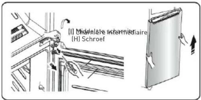 Essentiel B ERDV165-55s3 - Procedure voor het omkeren van de deuropening - 4