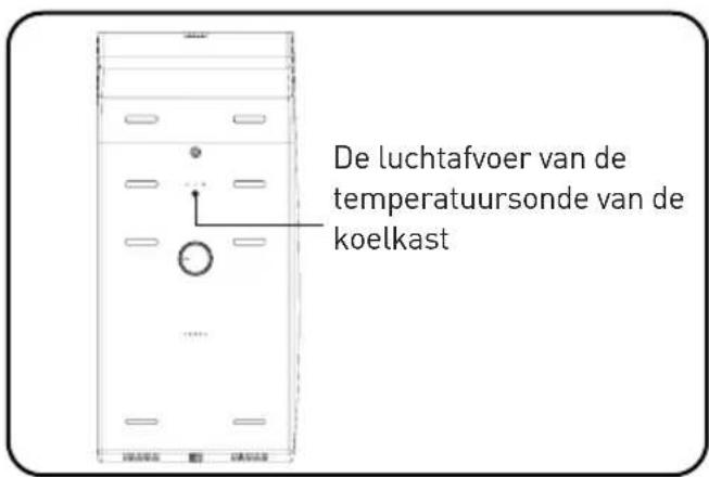 Essentiel B ERDV165-55s3 - BELANGRIJK: - 1