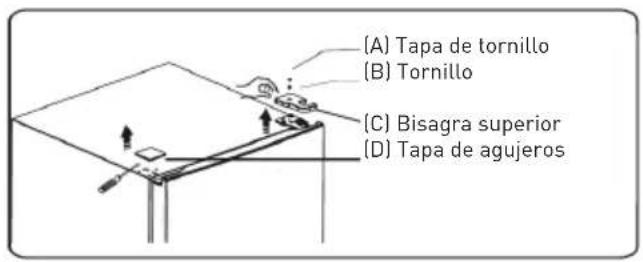 Essentiel B ERDV165-55s3 - Procedimiento para invertir la apertura de las puertas - 1