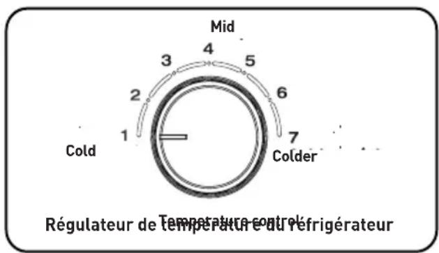 Essentiel B ERDV165-55s3 - IMPORTANT: - 1