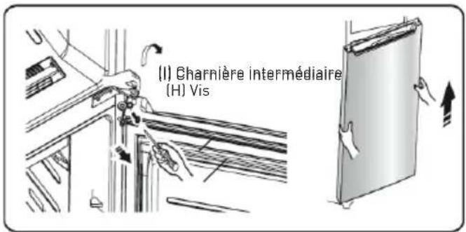 Essentiel B ERDV165-55s3 - Procédure d'inversion d'ouverture des portes - 4