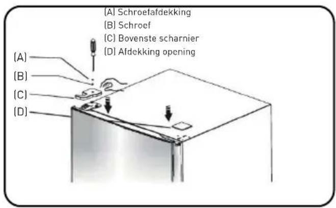 Essentiel B ERDV165-55s3 - Procedure voor het omkeren van de deuropening - 11