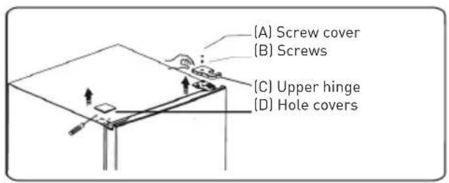 Essentiel B ERDV165-55s3 - Reversing the opening direction of the door - 1