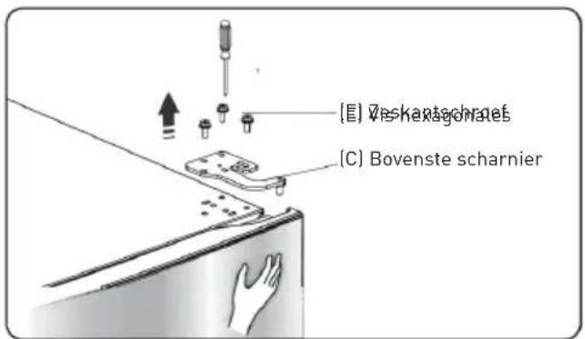 Essentiel B ERDV165-55s3 - Procedure voor het omkeren van de deuropening - 2