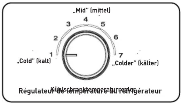 Essentiel B ERDV165-55s3 - WICHTIG: - 1