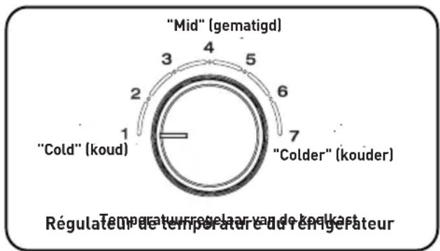 Essentiel B ERDV165-55s3 - BELANGRIJK: - 1