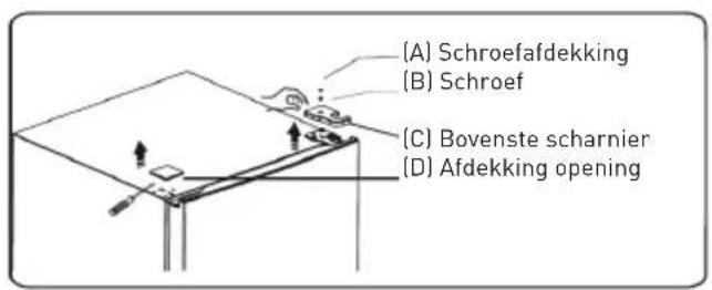 Essentiel B ERDV165-55s3 - Procedure voor het omkeren van de deuropening - 1