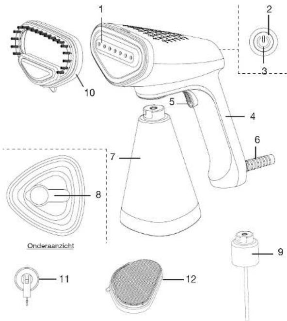 Essentiel B EDM 2TS - Technische eigenschappen - 1