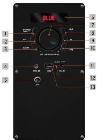 Essentiel B Party 15 - Description du panneau de commandes - 1