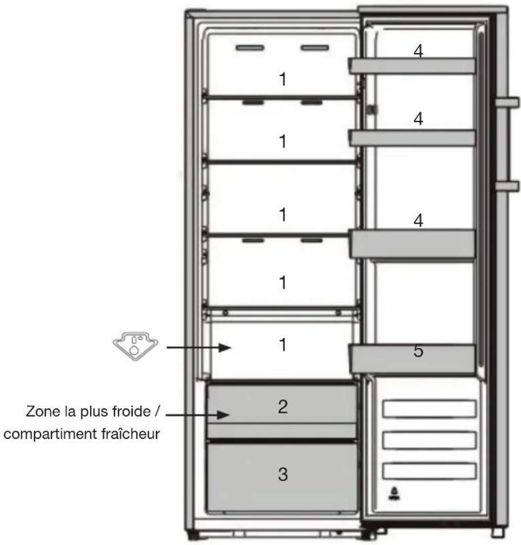 Essentiel B ERLV170-60hib1 - Conseils de stockage - 1