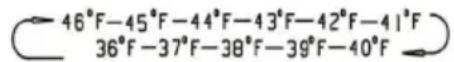 Essentiel B ERLV170-60hib1 - Attention! - 2