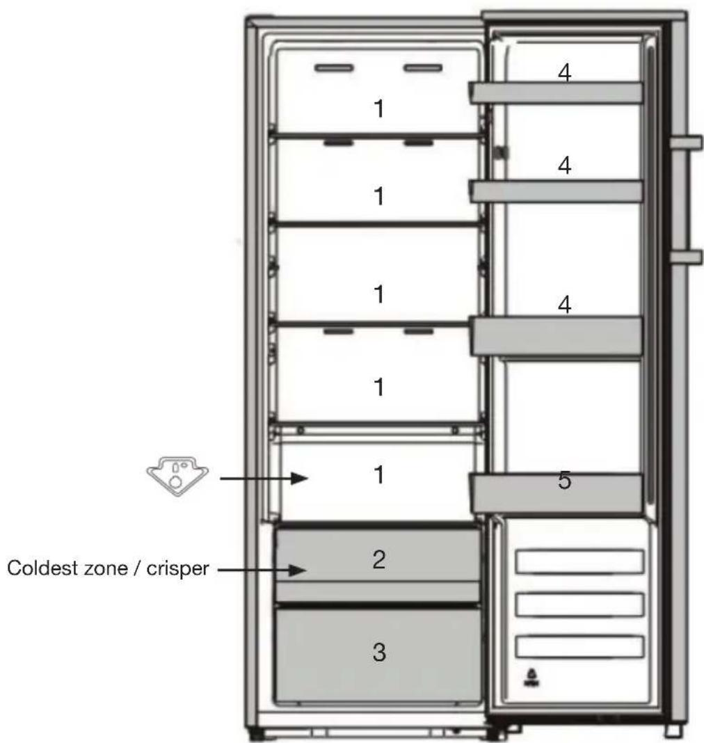 Essentiel B ERLV170-60hib1 - Storage Tips - 1