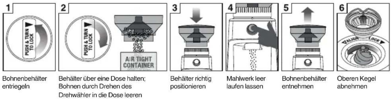 SAGE The Dose Control Pro BCG600 - REINIGUNG DER MAHLKEGEL - 1